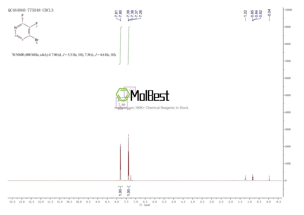 Physical sample testing spectrum (NMR) of 1227597-53-6