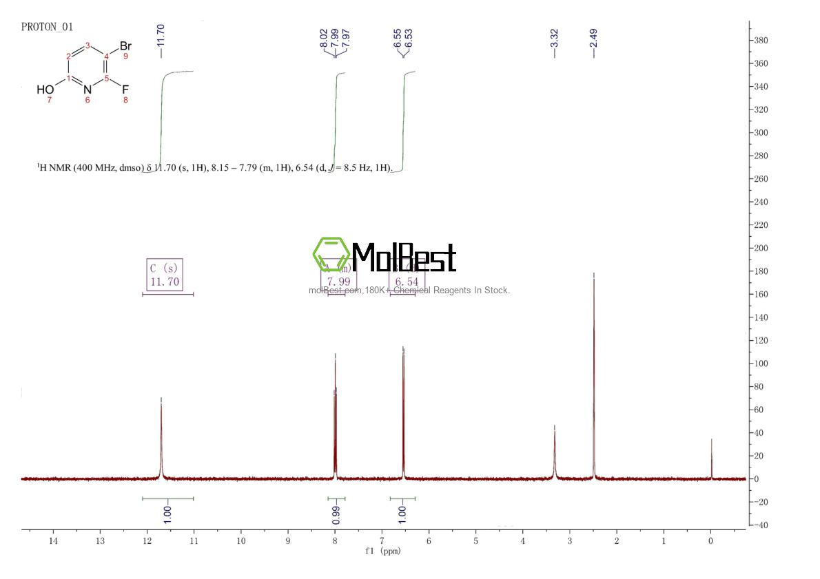 Physical sample testing spectrum (NMR) of 1227597-58-1