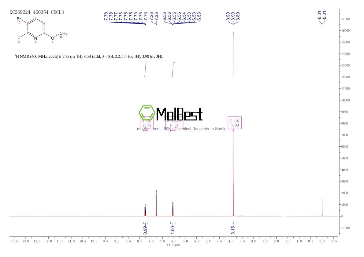 Physical sample testing spectrum (NMR) of 1227599-27-0