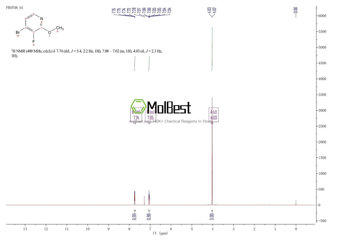 Physical sample testing spectrum (NMR) of 1227599-41-8