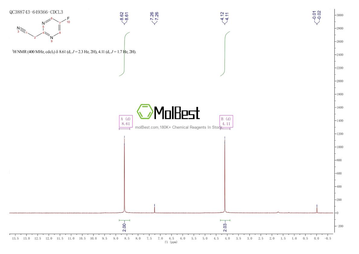 Physical sample testing spectrum (NMR) of 1227599-49-6