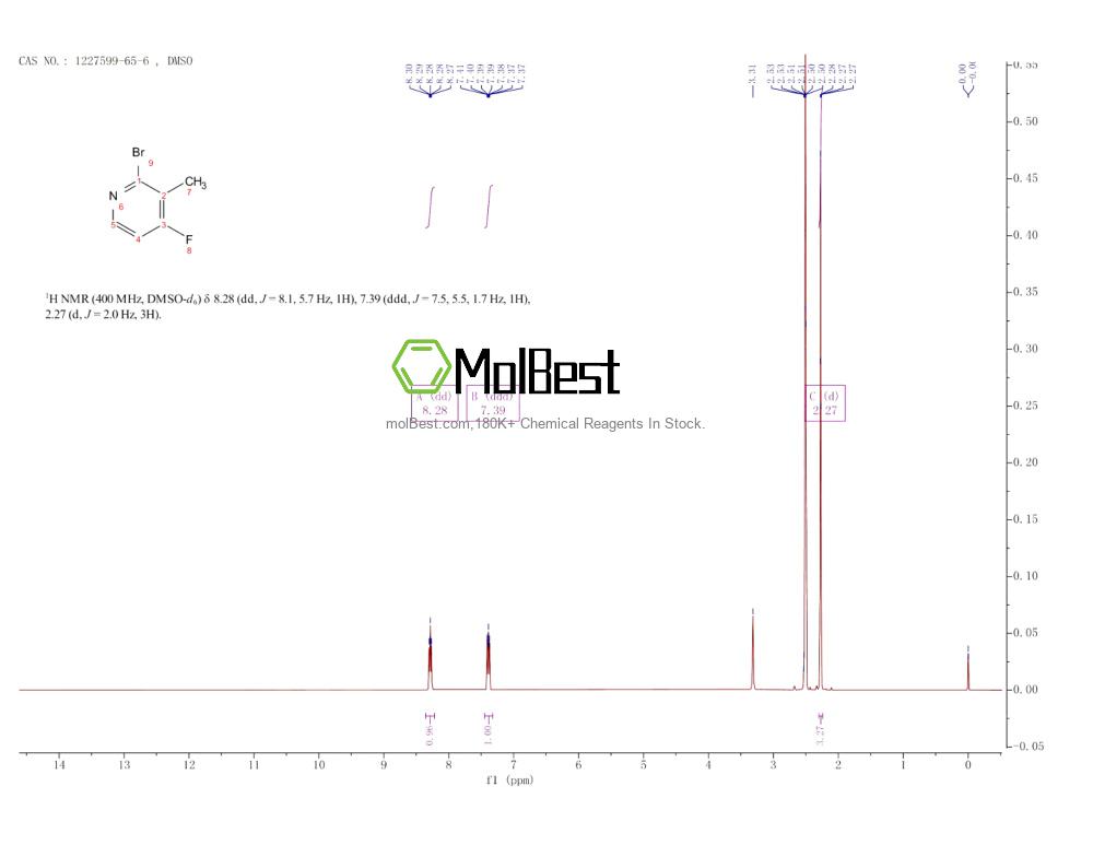 Physical sample testing spectrum (NMR) of 1227599-65-6