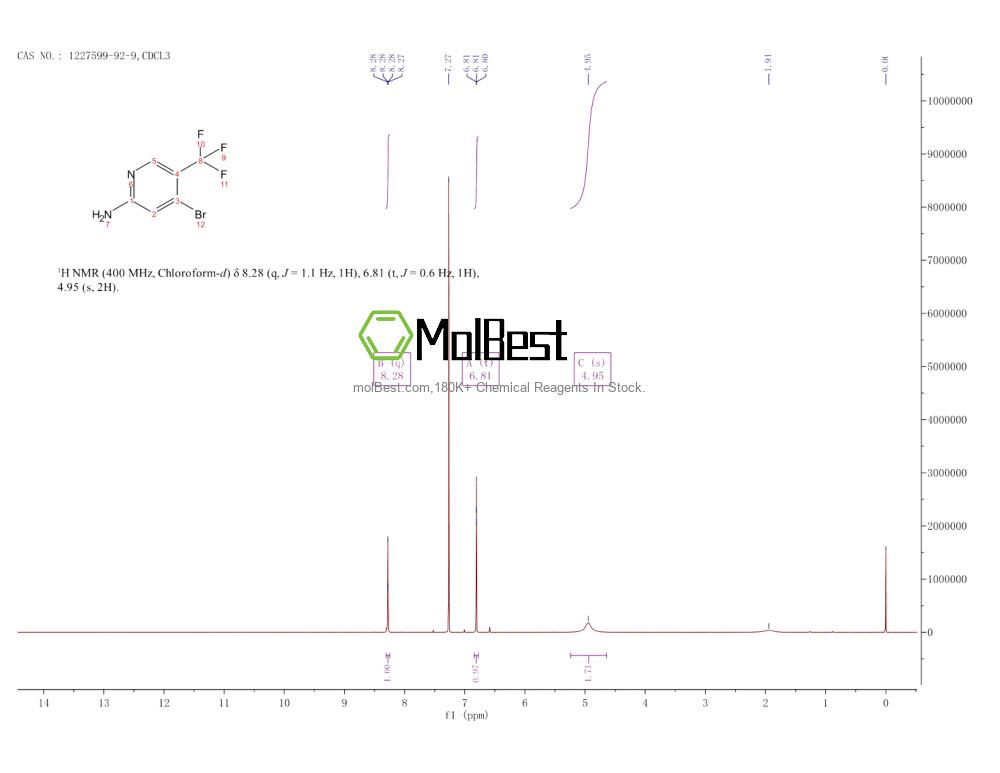 Physical sample testing spectrum (NMR) of 1227599-92-9