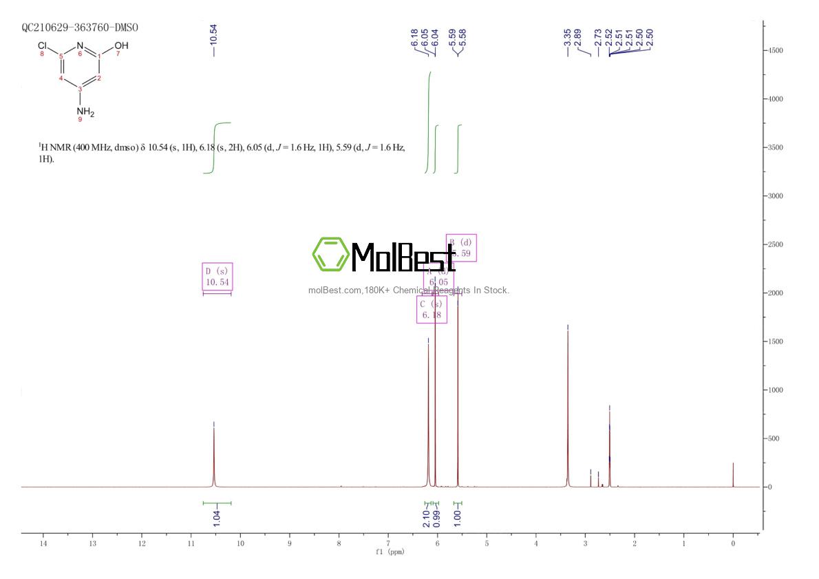 Physical sample testing spectrum (NMR) of 1227600-15-8