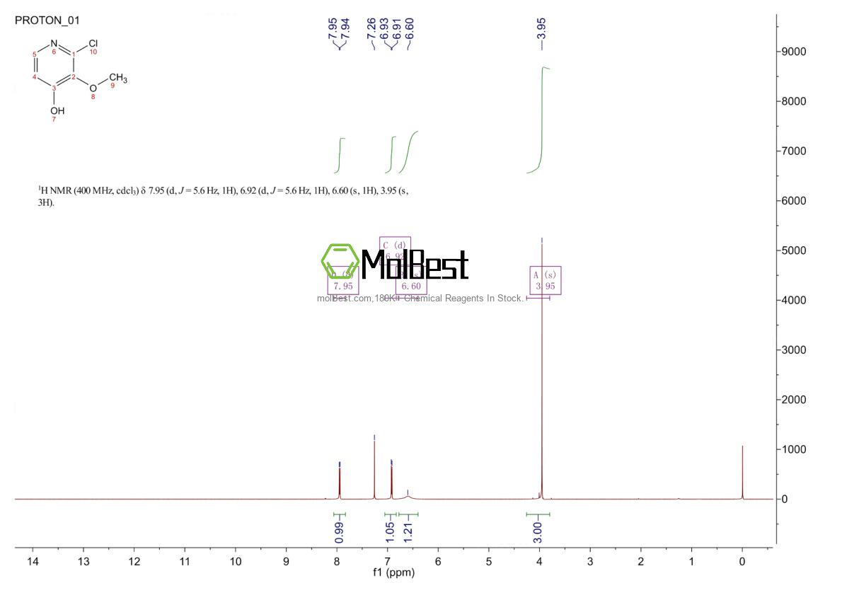 Physical sample testing spectrum (NMR) of 1227600-20-5