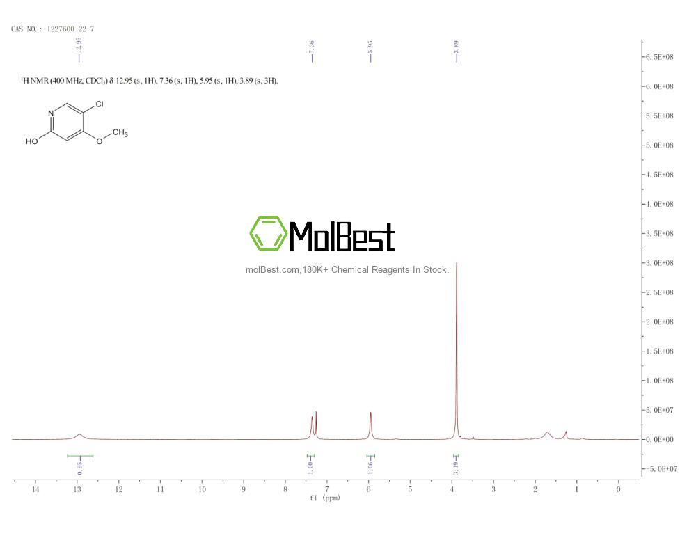 Physical sample testing spectrum (NMR) of 1227600-22-7