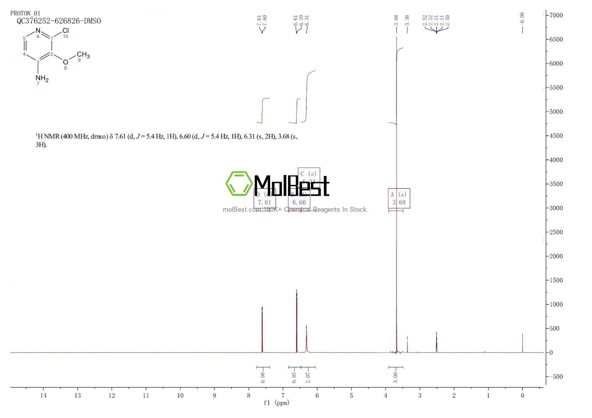 Physical sample testing spectrum (NMR) of 1227600-23-8