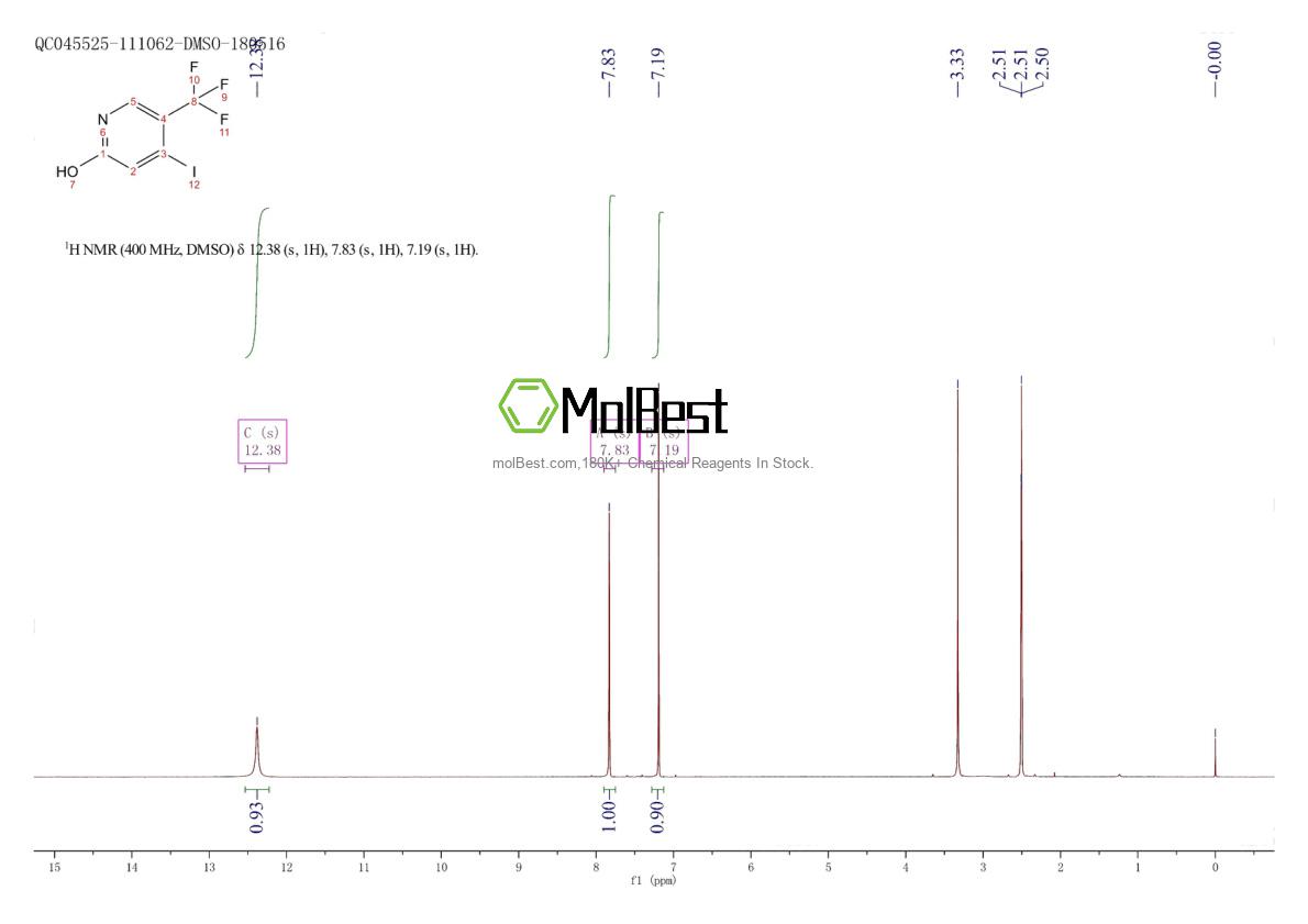 Physical sample testing spectrum (NMR) of 1227601-04-8