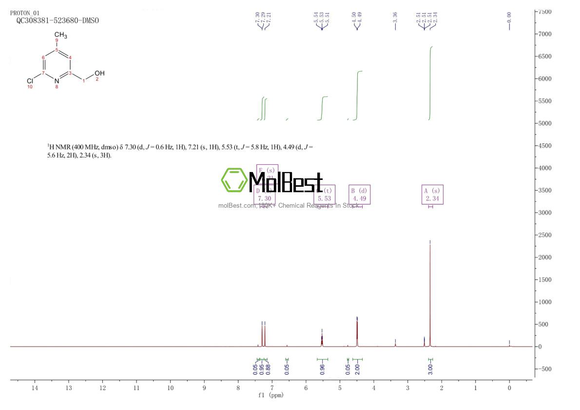 Physical sample testing spectrum (NMR) of 1227601-23-1