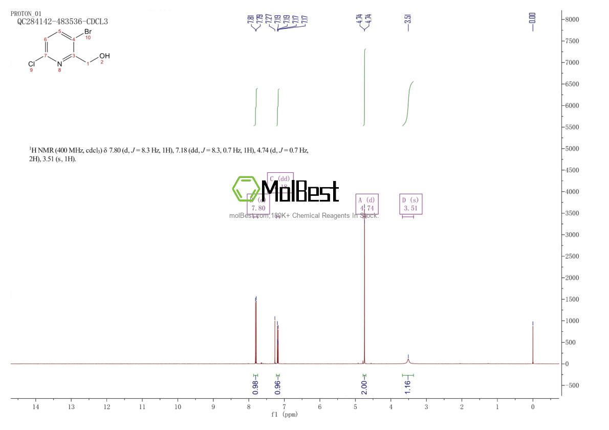 Physical sample testing spectrum (NMR) of 1227601-71-9