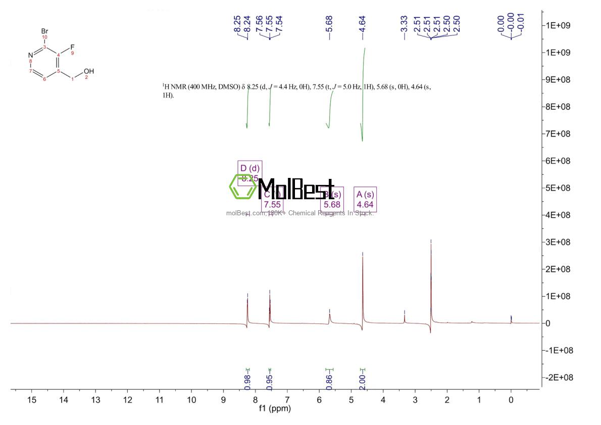 Physical sample testing spectrum (NMR) of 1227601-75-3