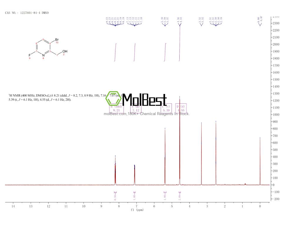 Physical sample testing spectrum (NMR) of 1227601-84-4