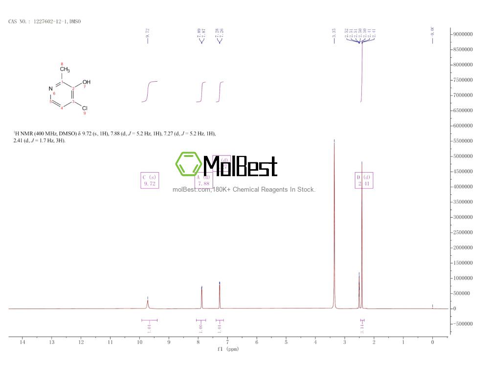 Physical sample testing spectrum (NMR) of 1227602-12-1