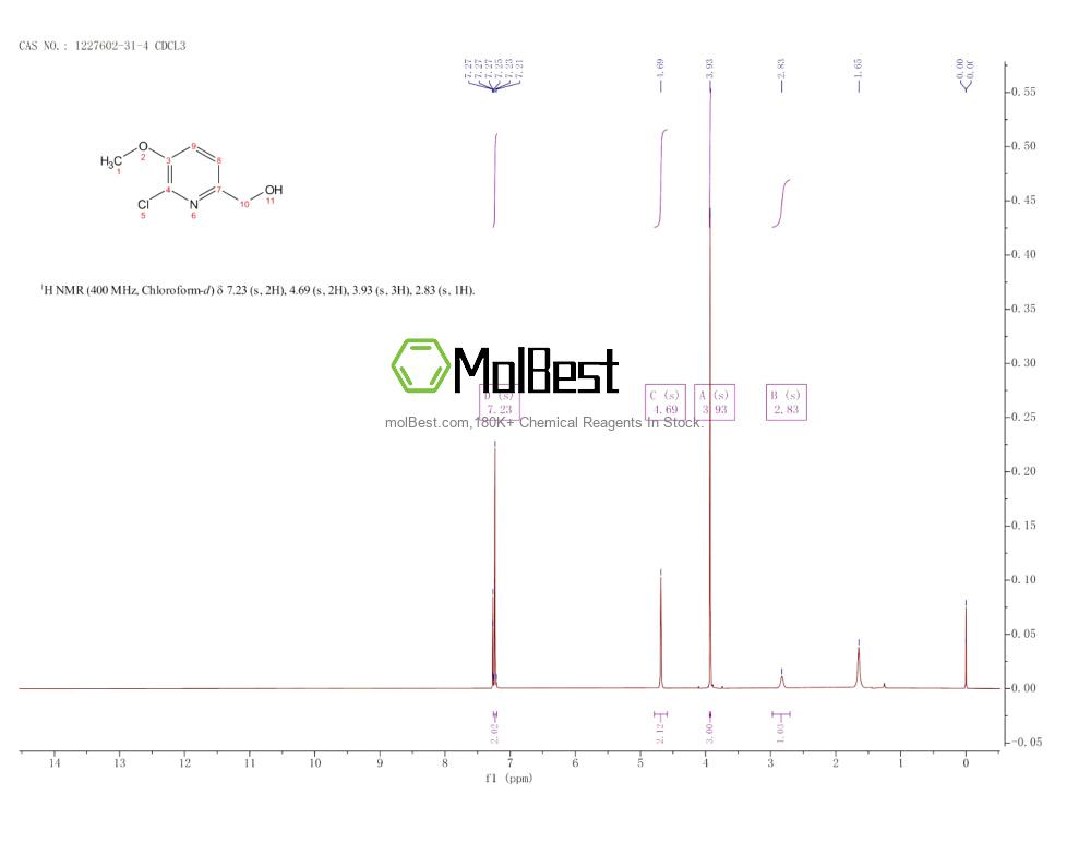 Physical sample testing spectrum (NMR) of 1227602-31-4