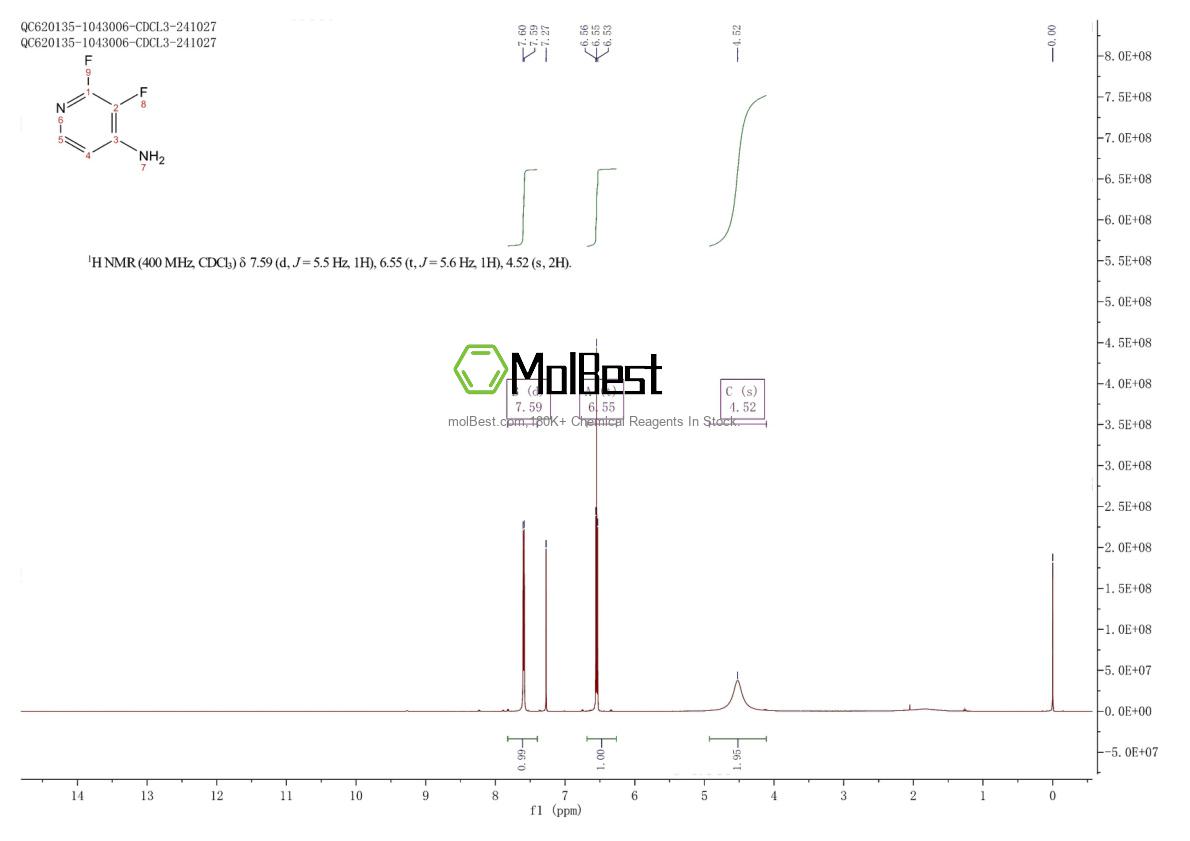 Physical sample testing spectrum (NMR) of 1227602-34-7