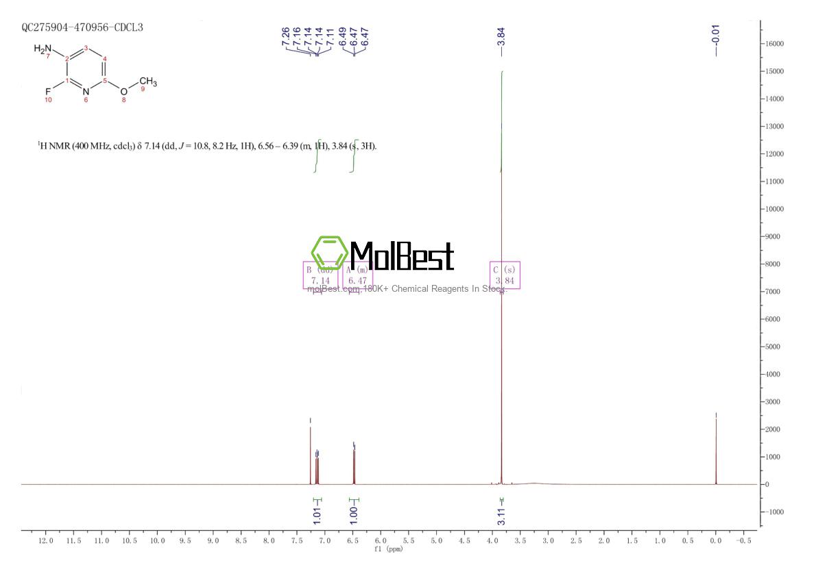 Physical sample testing spectrum (NMR) of 1227602-55-2