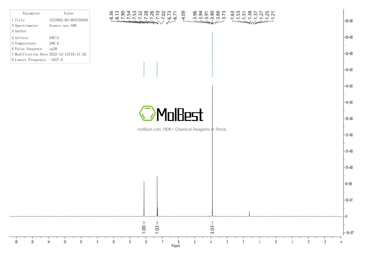 Physical sample testing spectrum (NMR) of 1227602-85-8