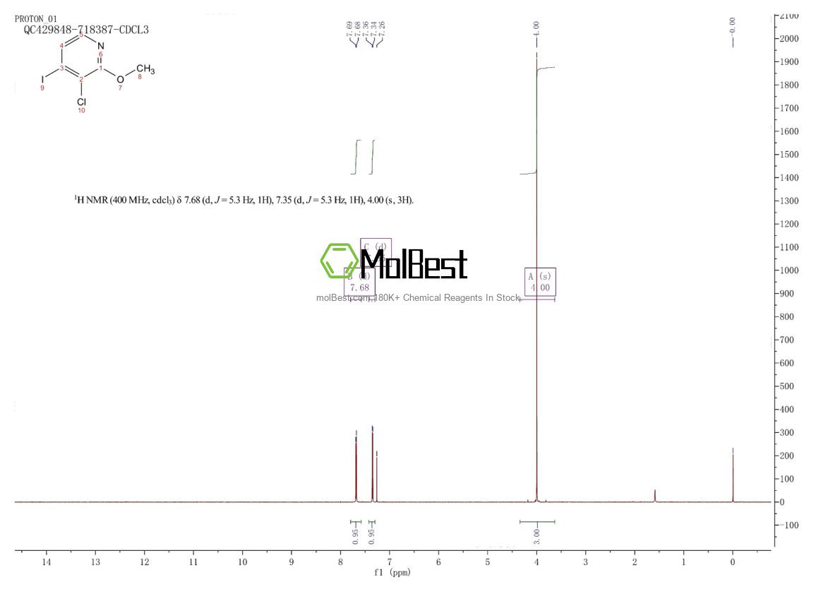 Physical sample testing spectrum (NMR) of 1227603-07-7