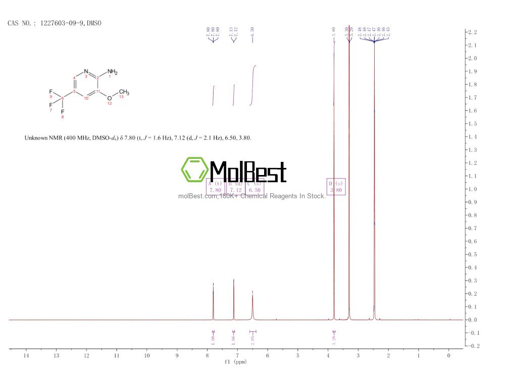 Physical sample testing spectrum (NMR) of 1227603-09-9