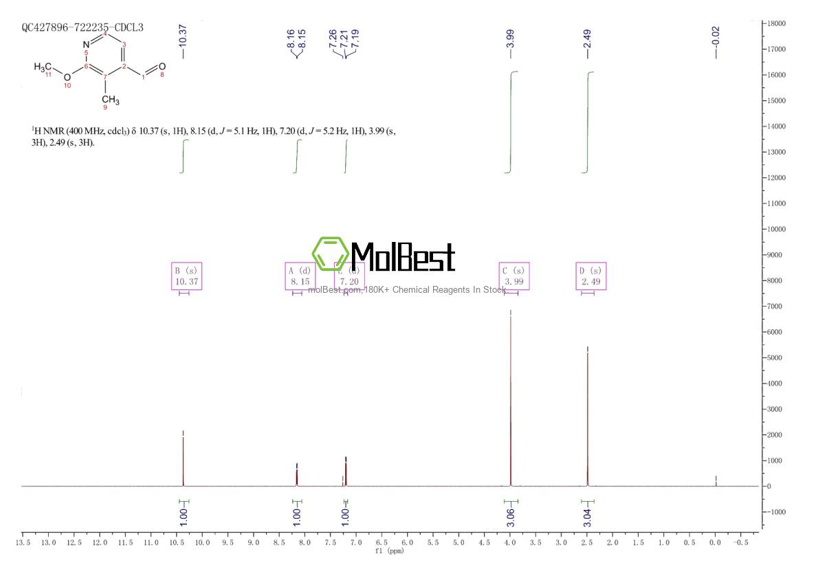 Physical sample testing spectrum (NMR) of 1227603-19-1