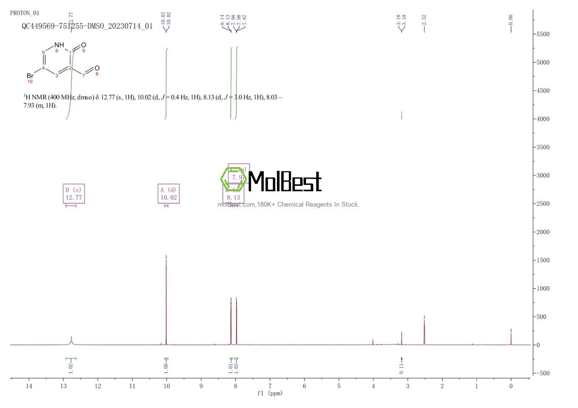 Physical sample testing spectrum (NMR) of 1227603-42-0