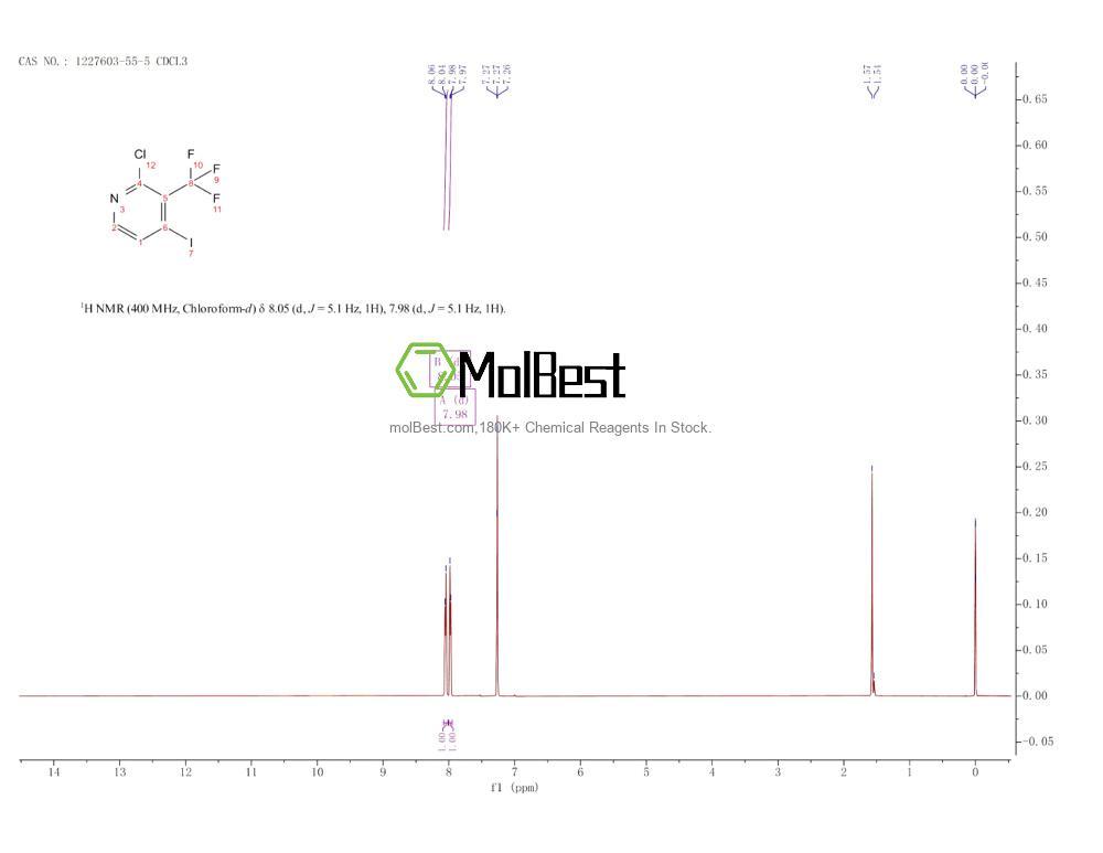 Physical sample testing spectrum (NMR) of 1227603-55-5