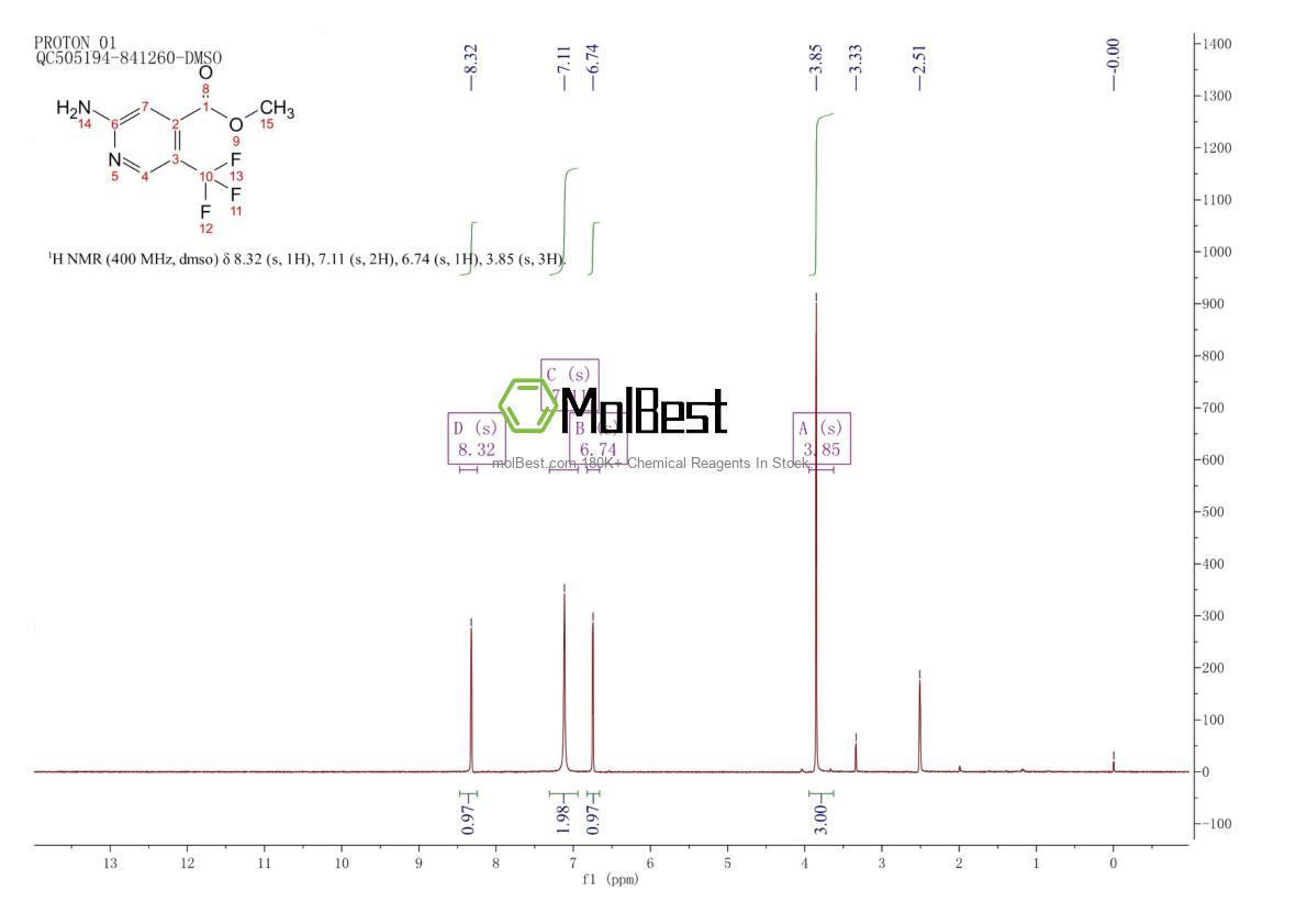 Physical sample testing spectrum (NMR) of 1227603-88-4