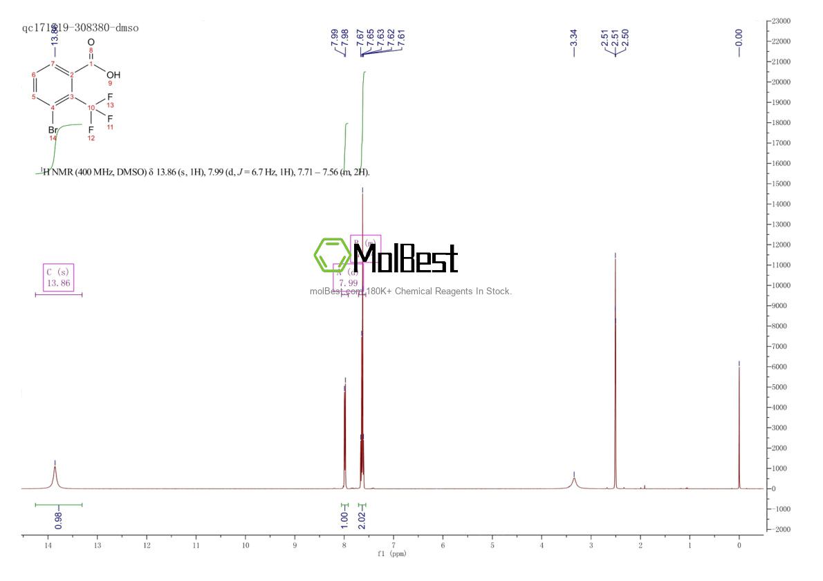 Physical sample testing spectrum (NMR) of 1227605-02-8