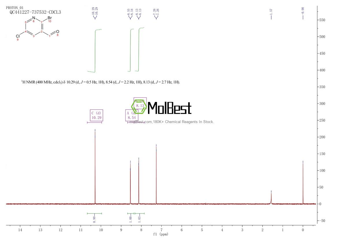 Physical sample testing spectrum (NMR) of 1227605-52-8