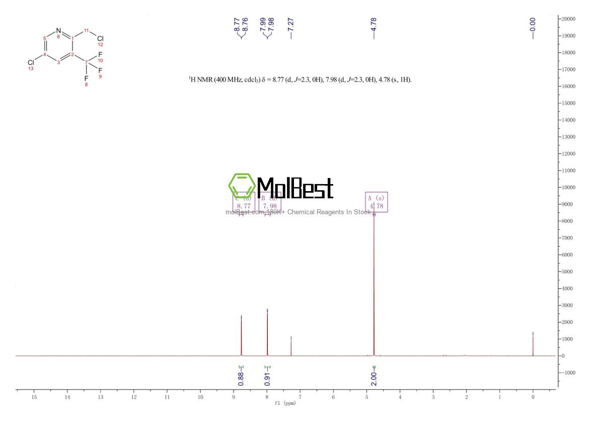 Physical sample testing spectrum (NMR) of 1227606-22-5