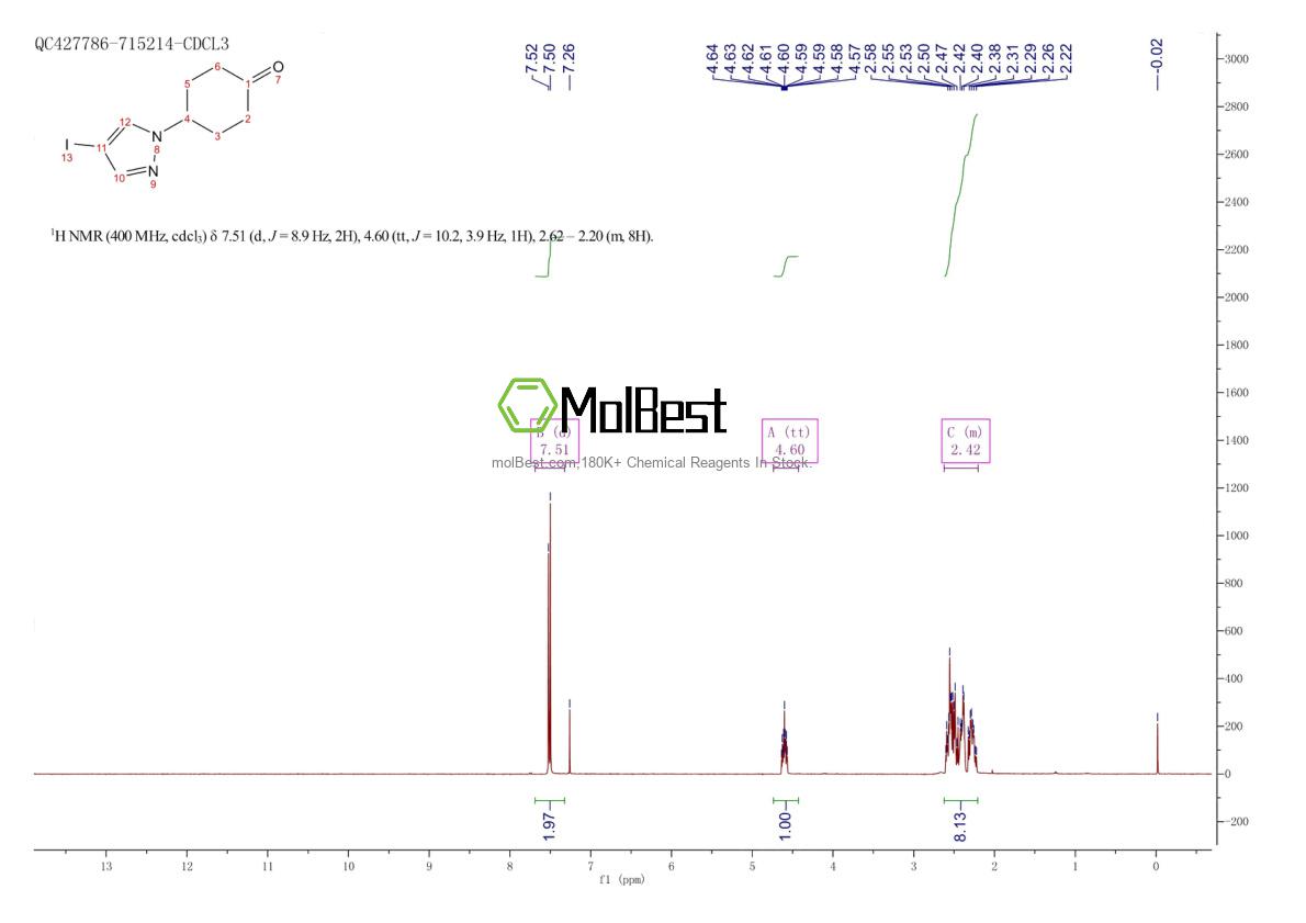 Physical sample testing spectrum (NMR) of 1227611-94-0