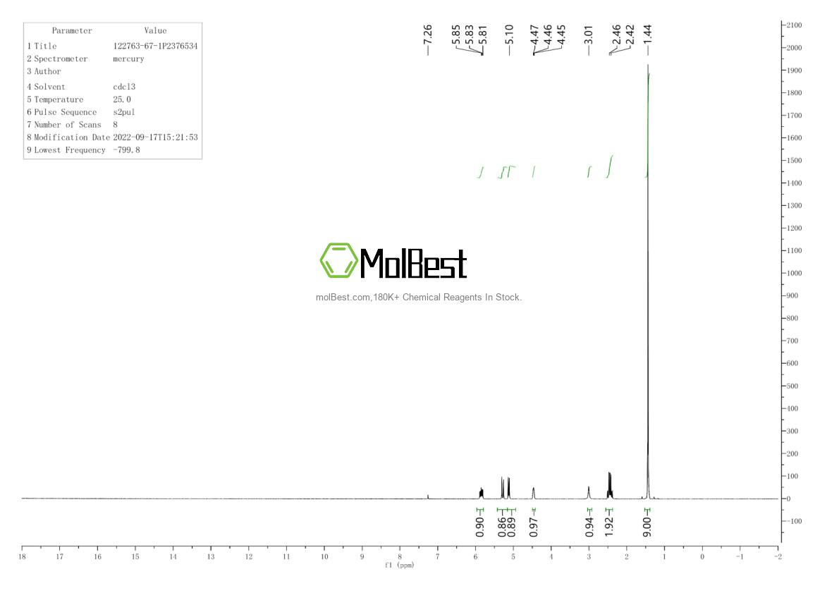 Physical sample testing spectrum (NMR) of 122763-67-1