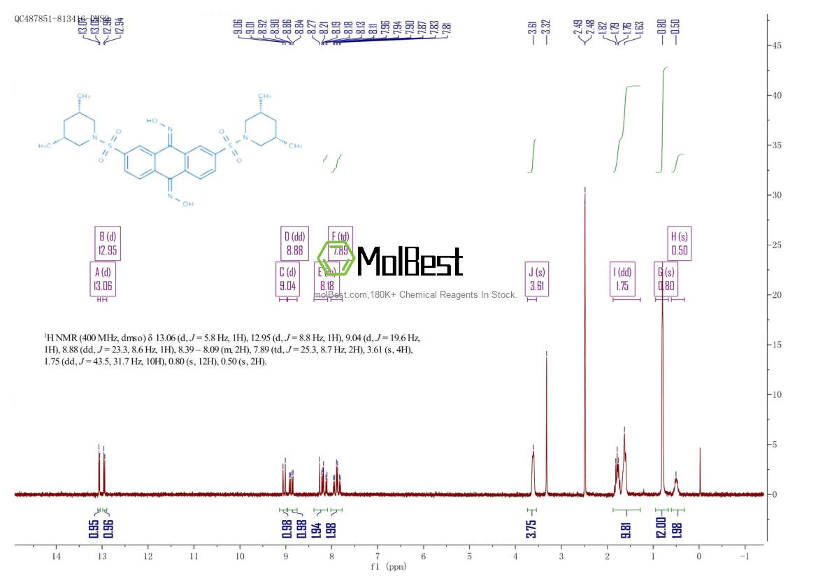 Physical sample testing spectrum (NMR) of 1227637-23-1