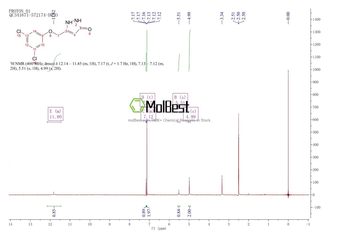 Physical sample testing spectrum (NMR) of 1227692-67-2