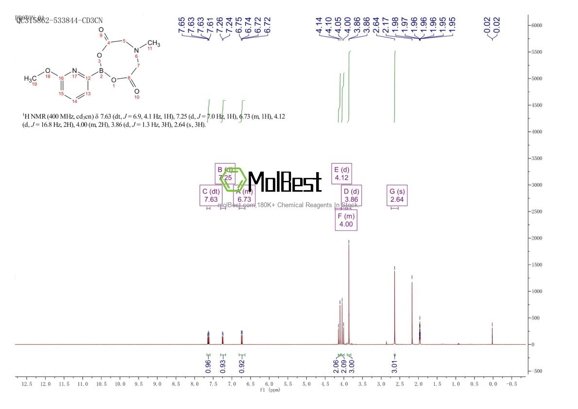 Physical sample testing spectrum (NMR) of 1227700-45-9