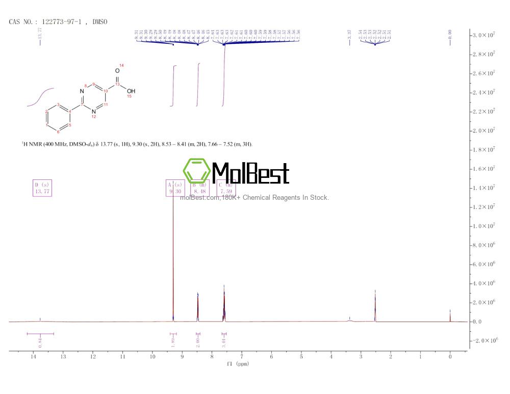Physical sample testing spectrum (NMR) of 122773-97-1