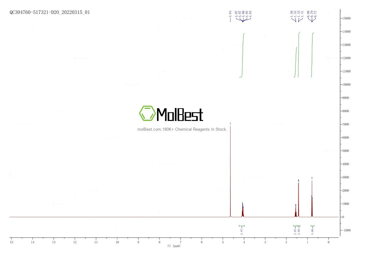 Physical sample testing spectrum (NMR) of 122774-31-6