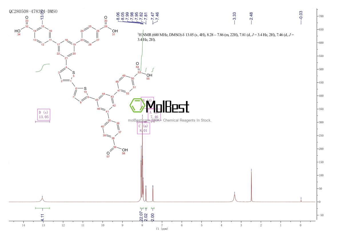 Physical sample testing spectrum (NMR) of 1227780-71-3