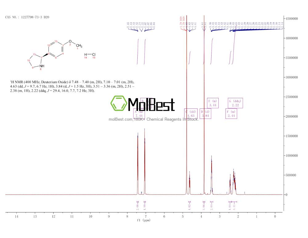 Physical sample testing spectrum (NMR) of 1227798-73-3