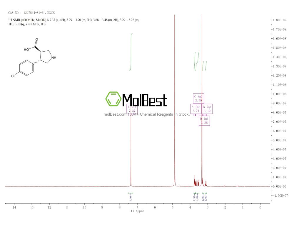Physical sample testing spectrum (NMR) of 1227844-81-6