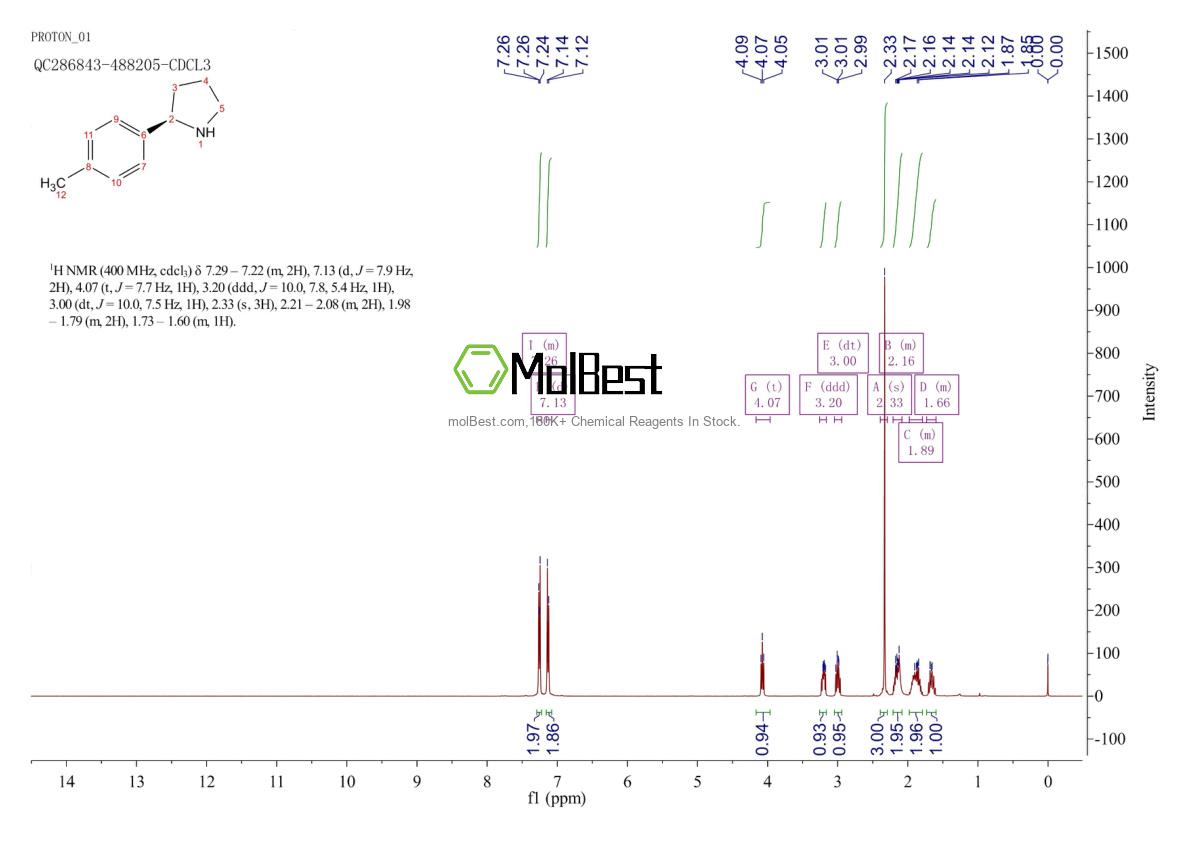Physical sample testing spectrum (NMR) of 1227908-77-1