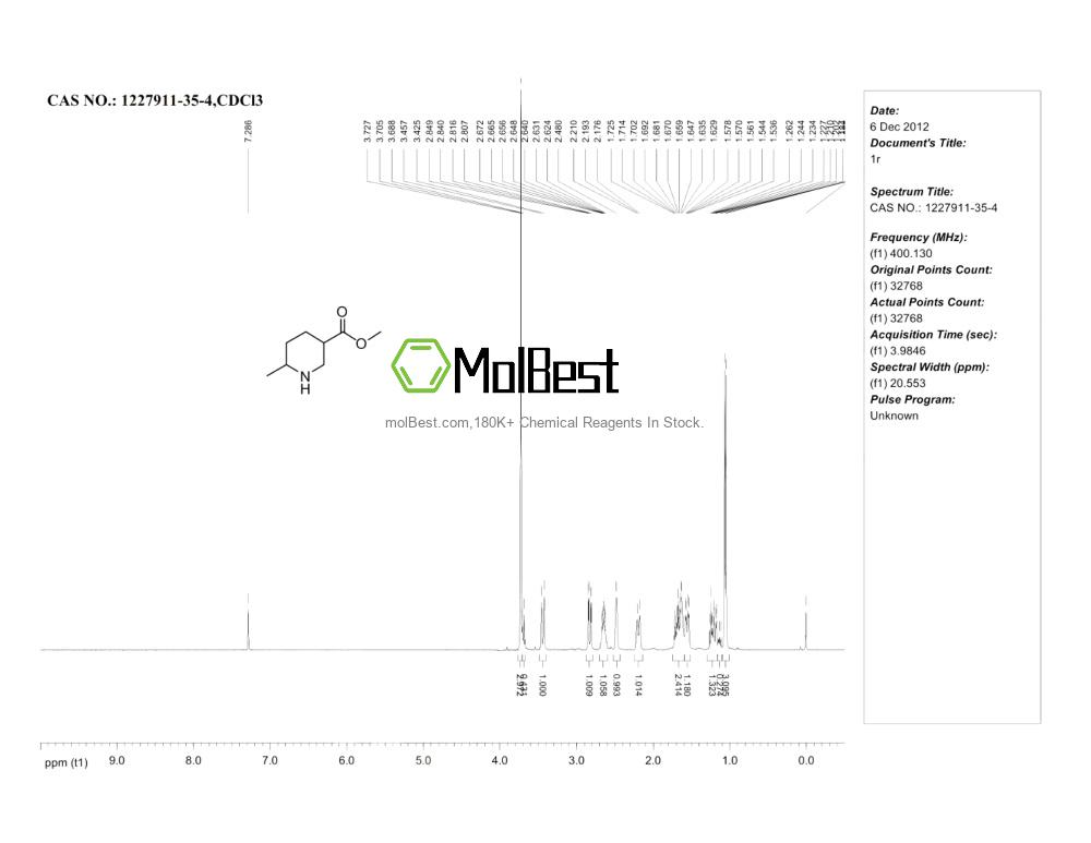 Physical sample testing spectrum (NMR) of 1227911-35-4