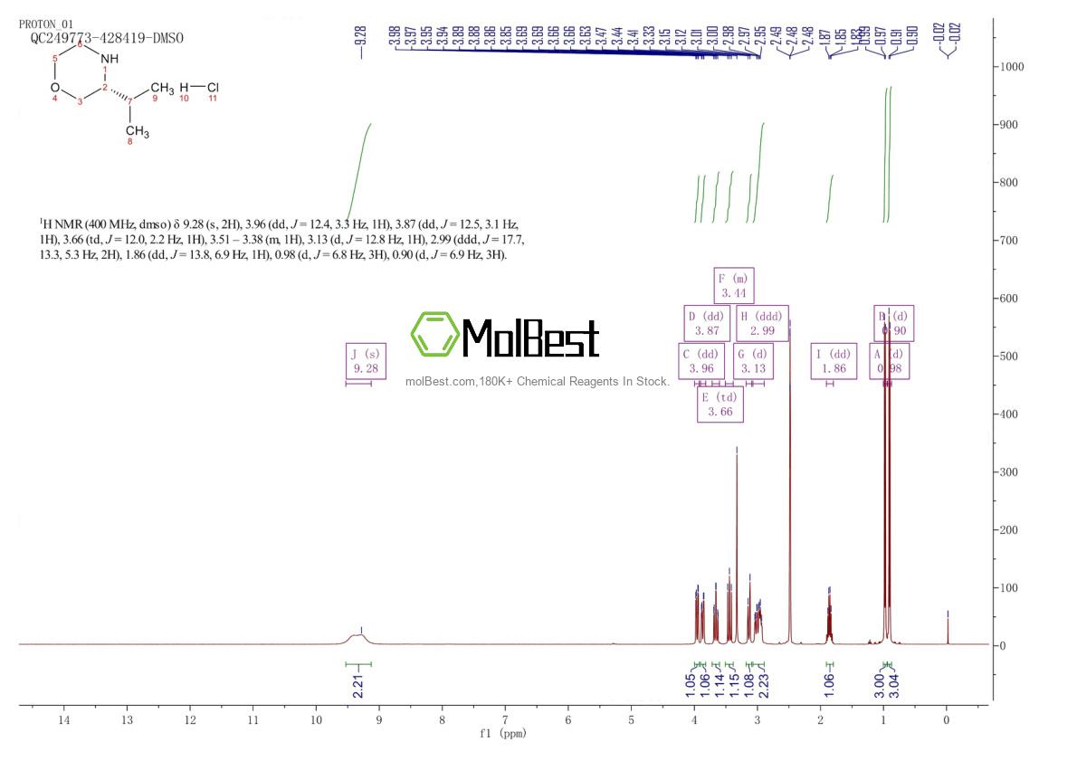 Physical sample testing spectrum (NMR) of 1227917-52-3