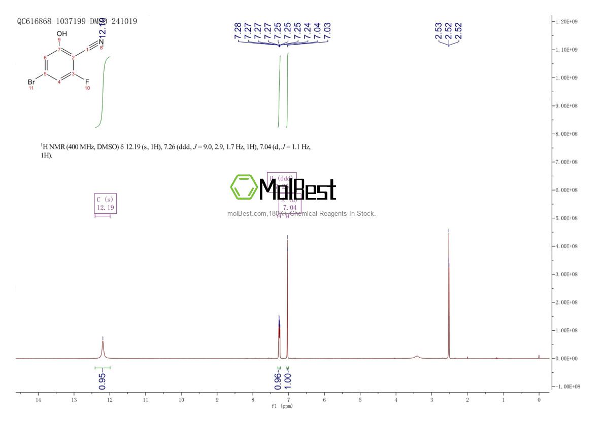Physical sample testing spectrum (NMR) of 1227918-06-0