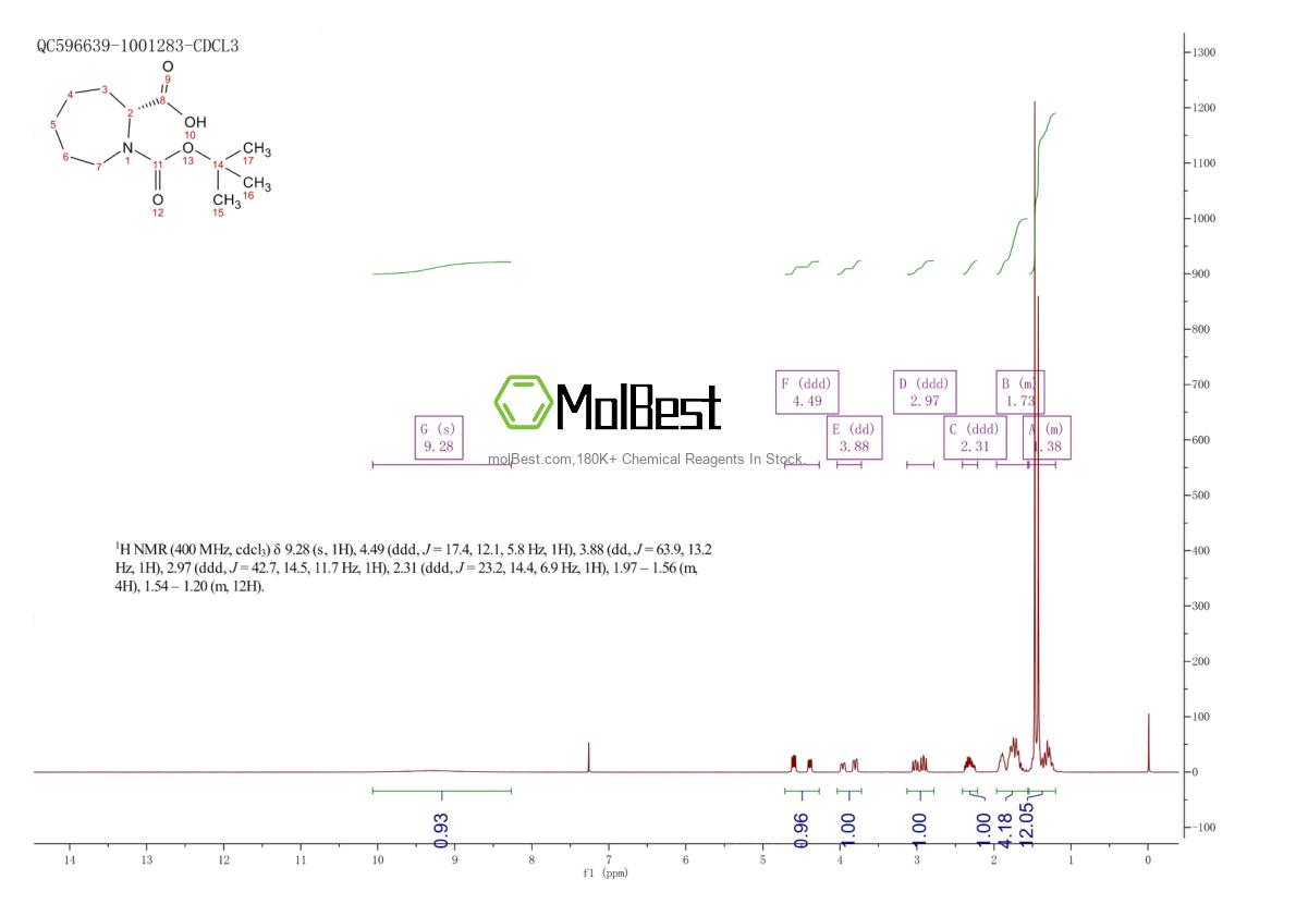 Physical sample testing spectrum (NMR) of 1227926-67-1