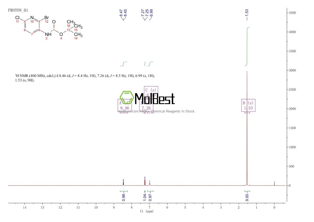 Physical sample testing spectrum (NMR) of 1227958-32-8