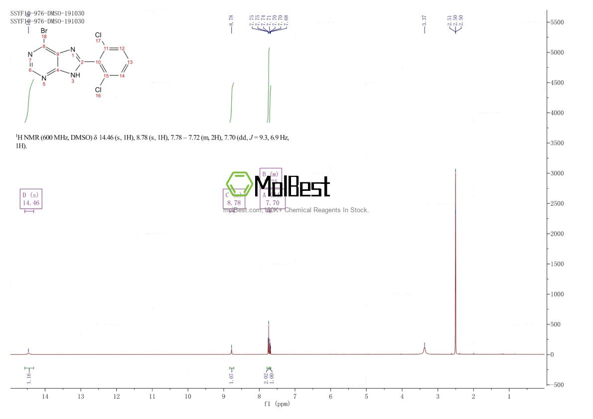 Physical sample testing spectrum (NMR) of 1227958-56-6