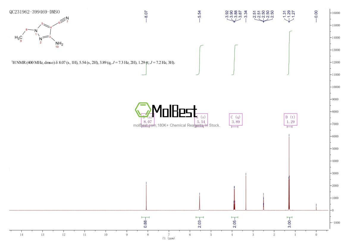 Physical sample testing spectrum (NMR) of 122799-95-5