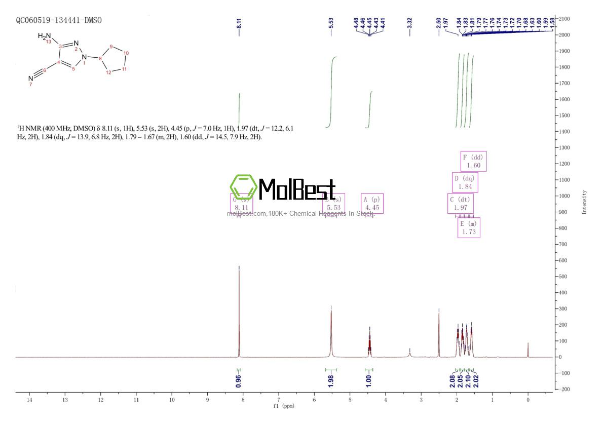 Physical sample testing spectrum (NMR) of 122799-98-8