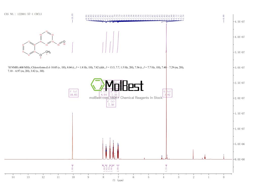 Physical sample testing spectrum (NMR) of 122801-57-4